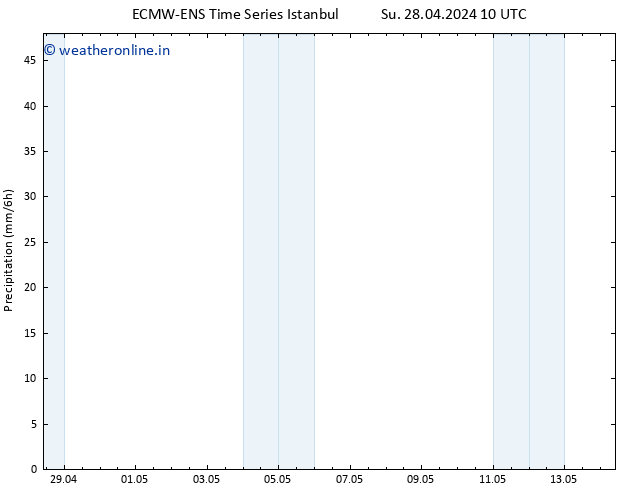 Precipitation ALL TS Tu 30.04.2024 22 UTC