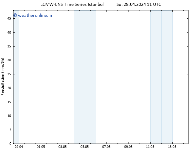 Precipitation ALL TS Mo 29.04.2024 11 UTC