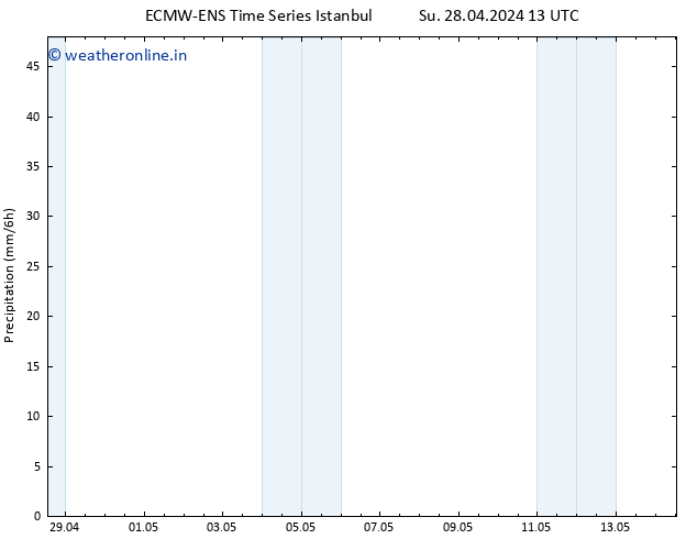 Precipitation ALL TS We 01.05.2024 13 UTC