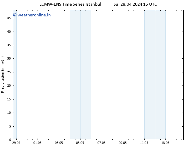 Precipitation ALL TS Tu 14.05.2024 16 UTC