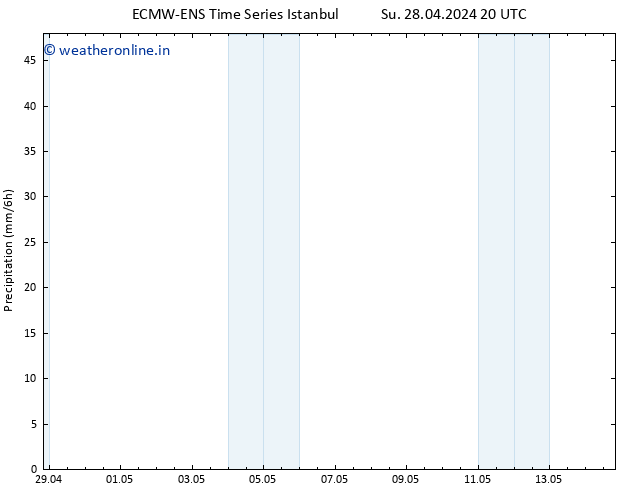 Precipitation ALL TS Mo 29.04.2024 20 UTC
