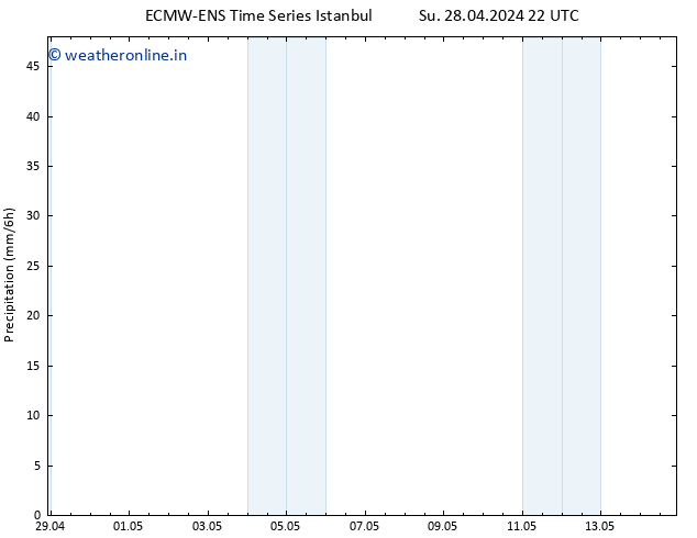 Precipitation ALL TS Tu 30.04.2024 22 UTC