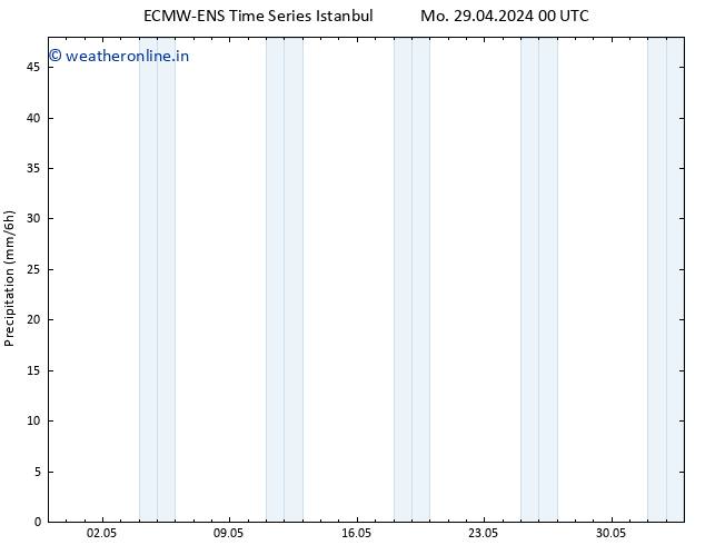 Precipitation ALL TS Su 05.05.2024 00 UTC