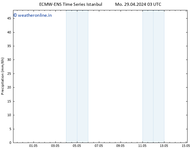 Precipitation ALL TS Su 05.05.2024 09 UTC