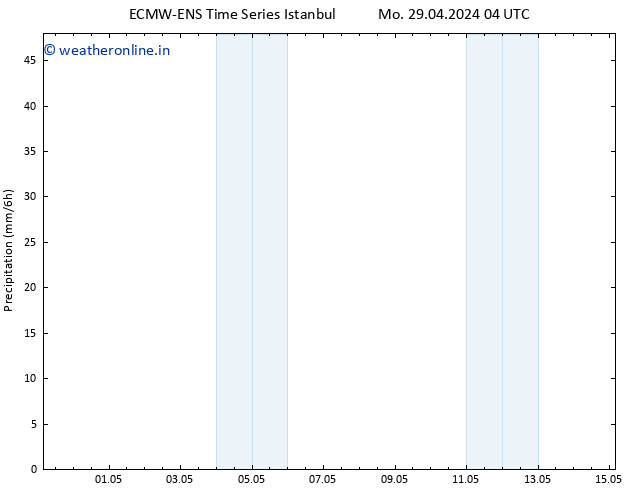 Precipitation ALL TS Tu 07.05.2024 04 UTC