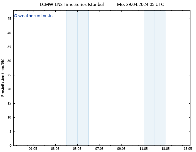 Precipitation ALL TS We 01.05.2024 17 UTC