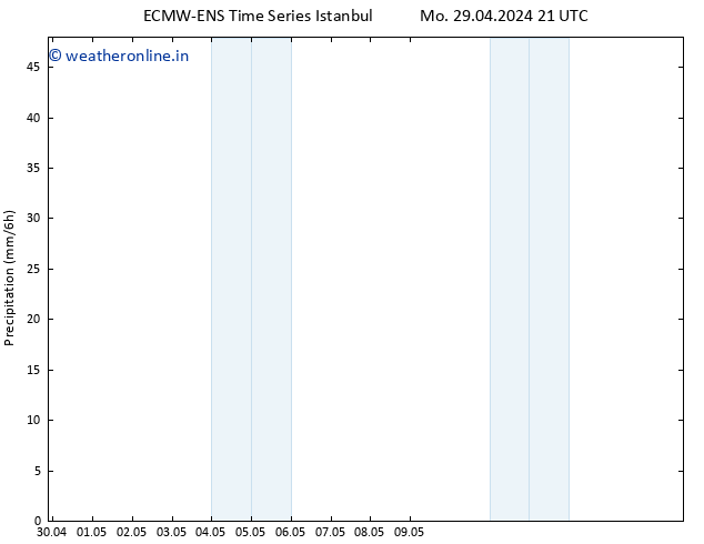 Precipitation ALL TS Tu 30.04.2024 21 UTC