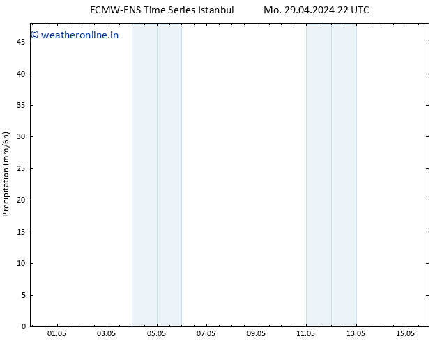 Precipitation ALL TS Fr 03.05.2024 04 UTC