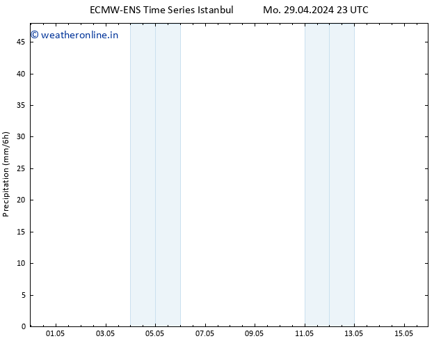 Precipitation ALL TS Tu 30.04.2024 23 UTC