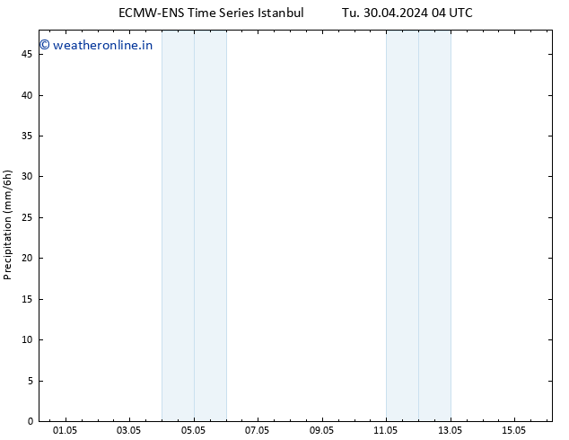 Precipitation ALL TS Tu 30.04.2024 16 UTC