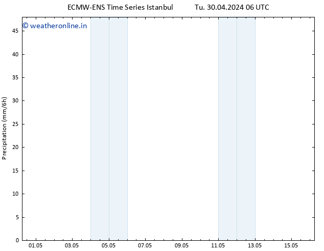 Precipitation ALL TS We 01.05.2024 12 UTC