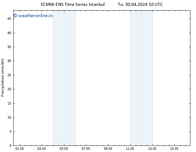 Precipitation ALL TS We 08.05.2024 10 UTC