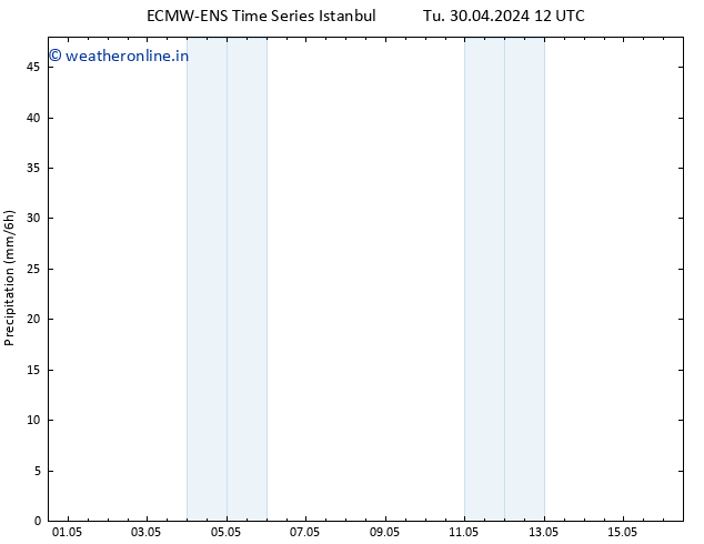 Precipitation ALL TS Fr 03.05.2024 06 UTC