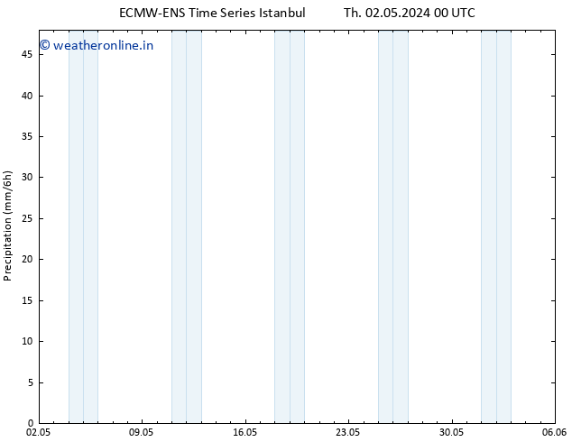 Precipitation ALL TS Th 02.05.2024 18 UTC