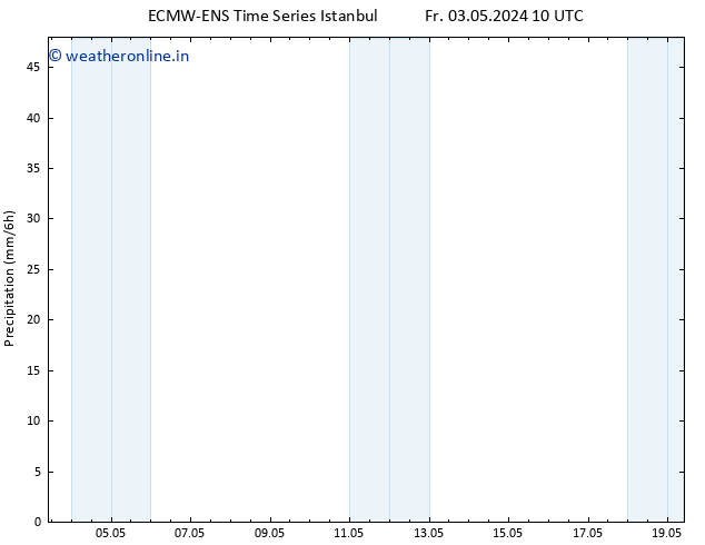 Precipitation ALL TS Su 19.05.2024 10 UTC