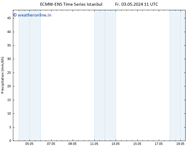 Precipitation ALL TS Mo 06.05.2024 17 UTC