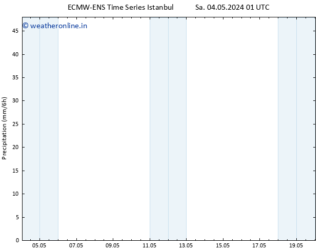 Precipitation ALL TS Fr 10.05.2024 19 UTC