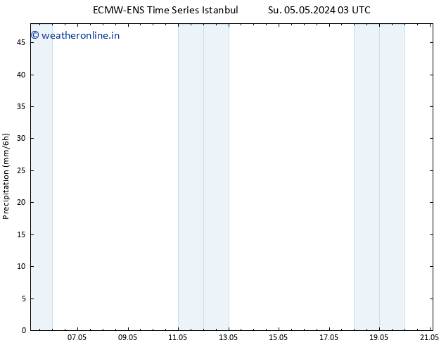 Precipitation ALL TS Fr 10.05.2024 03 UTC