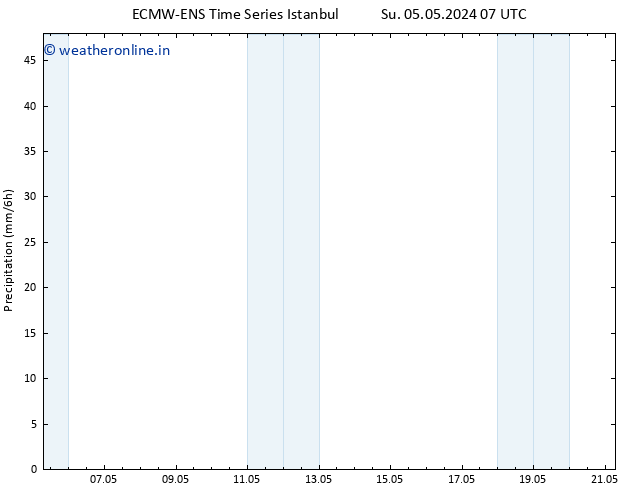 Precipitation ALL TS Th 09.05.2024 07 UTC