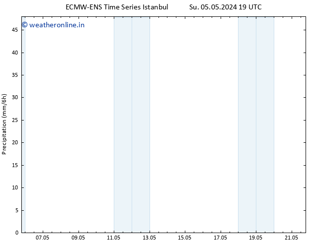 Precipitation ALL TS Th 09.05.2024 19 UTC