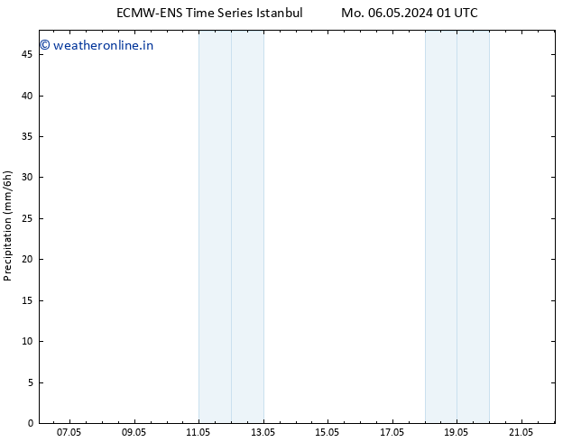 Precipitation ALL TS Tu 21.05.2024 01 UTC