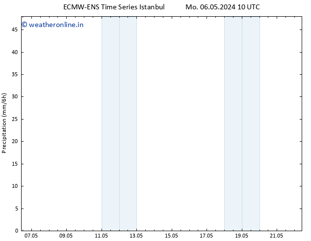 Precipitation ALL TS Mo 13.05.2024 10 UTC