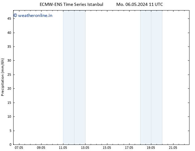 Precipitation ALL TS Su 12.05.2024 11 UTC