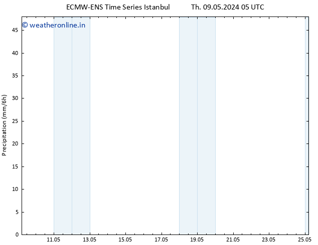 Precipitation ALL TS Sa 11.05.2024 11 UTC