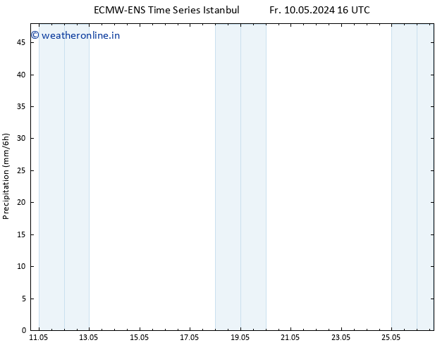 Precipitation ALL TS Mo 13.05.2024 04 UTC