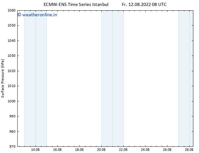 Surface pressure ALL TS Fr 12.08.2022 14 UTC