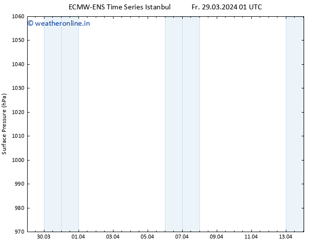 Surface pressure ALL TS Sa 30.03.2024 01 UTC