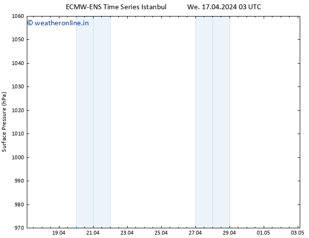 Surface pressure ALL TS Th 18.04.2024 03 UTC