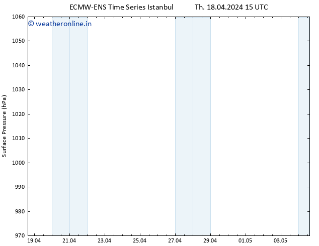 Surface pressure ALL TS Fr 19.04.2024 15 UTC