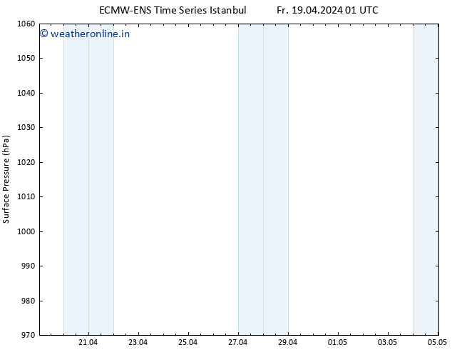 Surface pressure ALL TS Fr 26.04.2024 13 UTC