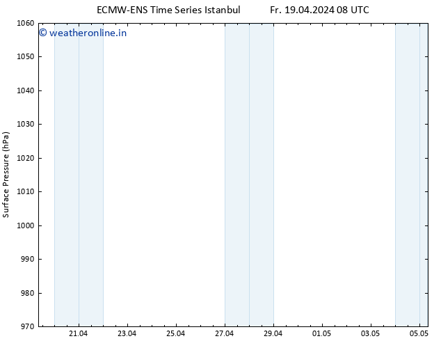 Surface pressure ALL TS Su 05.05.2024 08 UTC