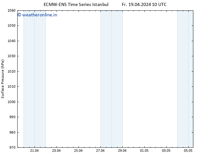 Surface pressure ALL TS Fr 19.04.2024 16 UTC