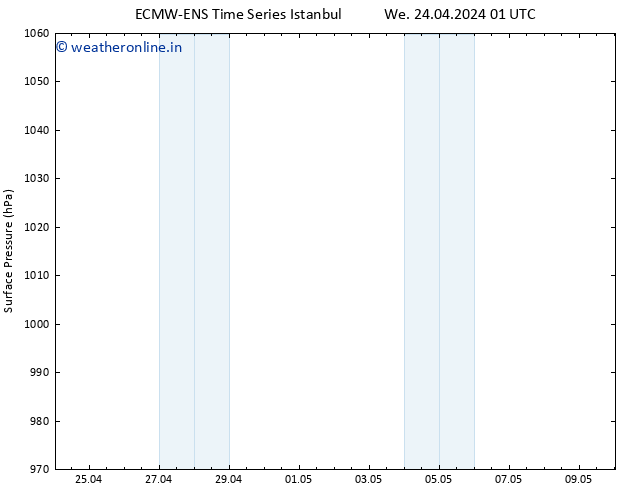 Surface pressure ALL TS We 24.04.2024 13 UTC