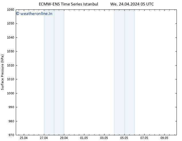 Surface pressure ALL TS We 24.04.2024 11 UTC