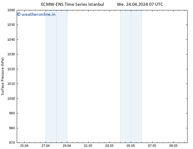 Surface pressure ALL TS Fr 26.04.2024 07 UTC