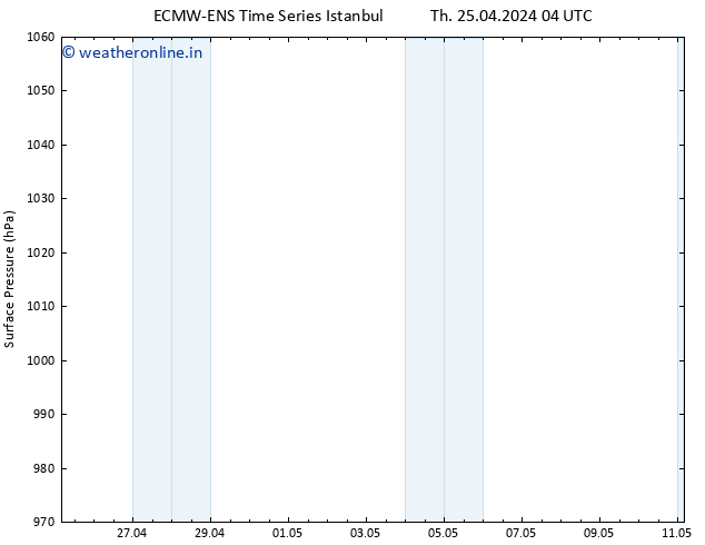 Surface pressure ALL TS Th 25.04.2024 04 UTC
