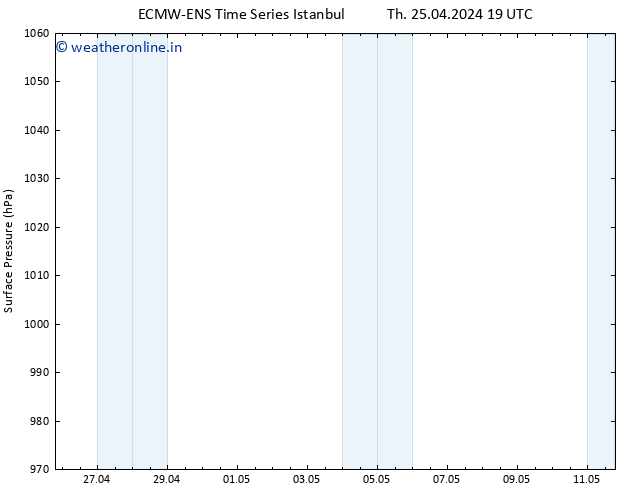 Surface pressure ALL TS Sa 11.05.2024 19 UTC