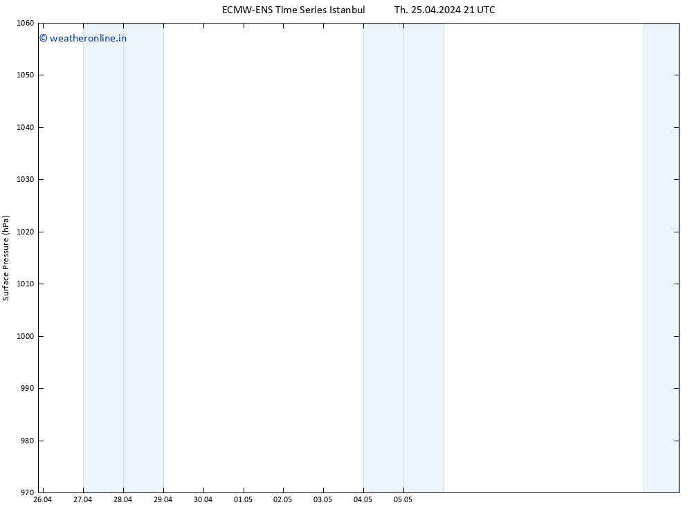 Surface pressure ALL TS Th 25.04.2024 21 UTC