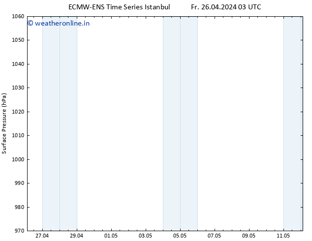 Surface pressure ALL TS Sa 27.04.2024 03 UTC