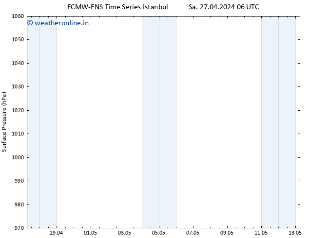 Surface pressure ALL TS Sa 27.04.2024 18 UTC