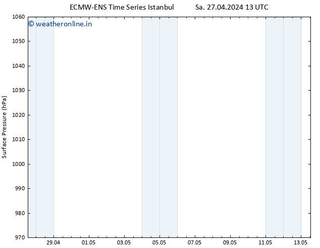 Surface pressure ALL TS Tu 30.04.2024 07 UTC