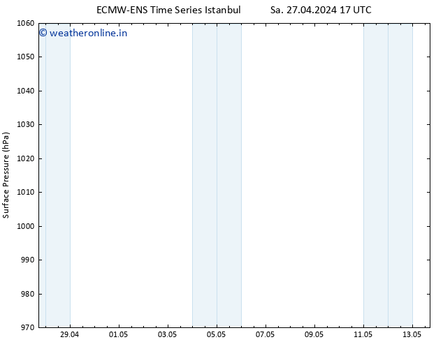 Surface pressure ALL TS Tu 30.04.2024 11 UTC