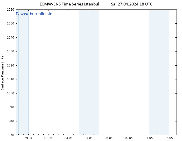 Surface pressure ALL TS Tu 30.04.2024 12 UTC