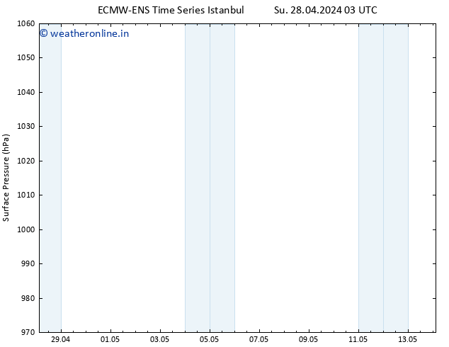 Surface pressure ALL TS Su 28.04.2024 21 UTC
