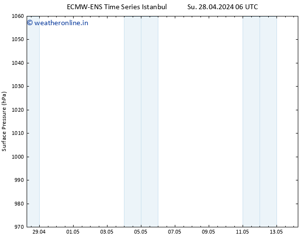 Surface pressure ALL TS Th 02.05.2024 06 UTC