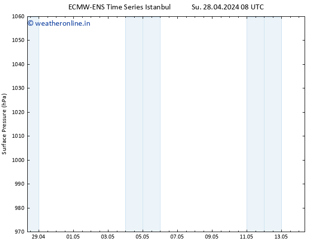 Surface pressure ALL TS Sa 04.05.2024 20 UTC